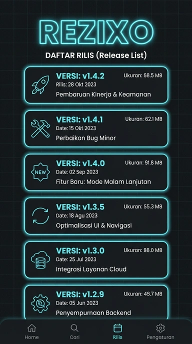 Riwayat Versi Rezixo untuk Pengguna Android Indonesia